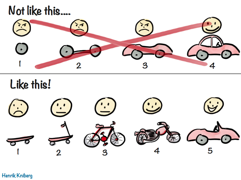 agile vs waterfall
